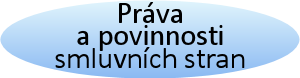 Práva a povinnosti smluvních stran